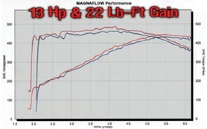 Magnaflow 15832 MagnaFlow System C/B Dodge RAM SRT-10 V1