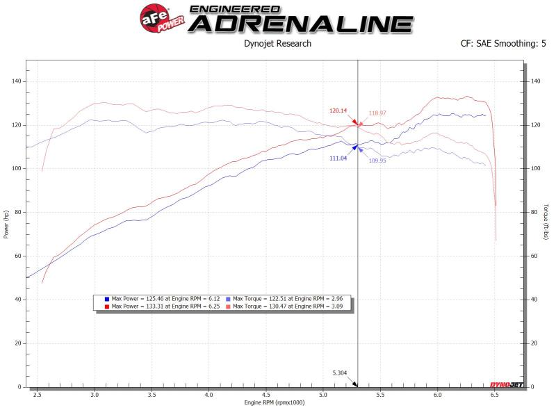 aFe 56-10020D Takeda Stage-2 Pro Dry S Cold Air Intake System 14-18 Mazda 3 L4-2.0L (Black)