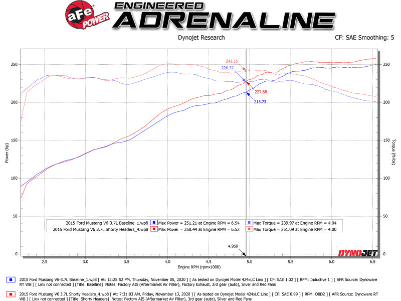 aFe 48-43031 AFE Headers