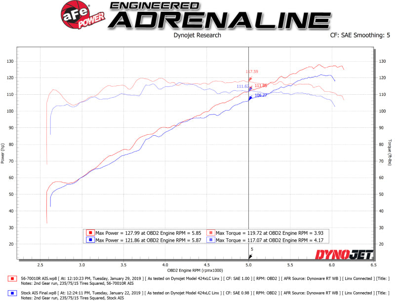 aFe 56-70010R Takeda Momentum Cold Air Intake System w/ Pro 5R Media 18-19 Subaru Crosstrek H4-2.0L