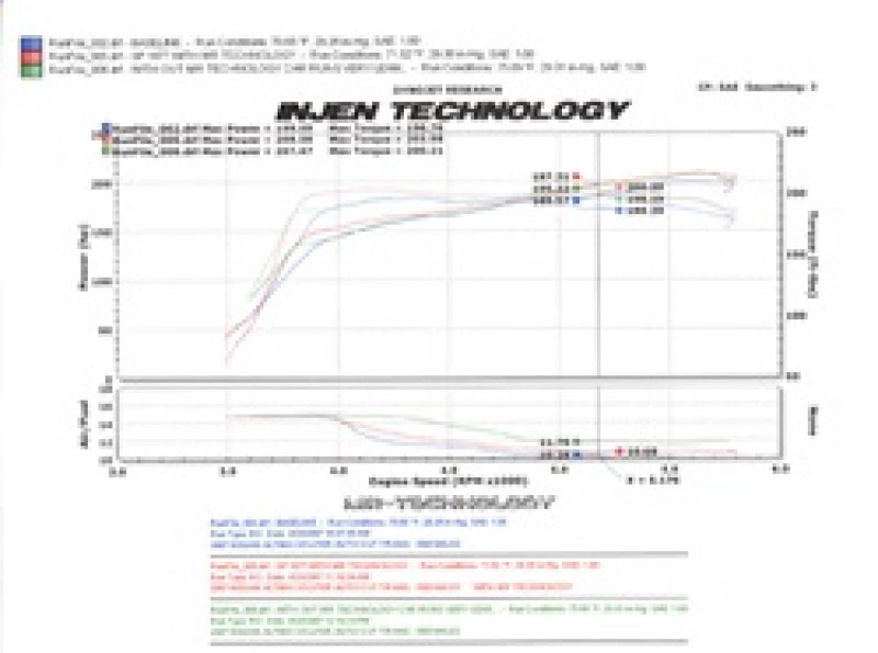 Injen SP1977BLK 07-09 Altima 3.5L V6 Coupe & Sedan w/ Heat Shield Black Short RAM Intake