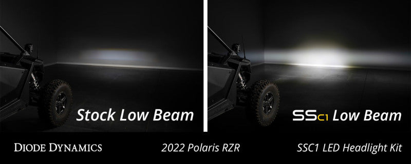 Diode Dynamics DD7644 20-Present Polaris RZR C1 Headlamp Kit Pro - White ABL (Pair)