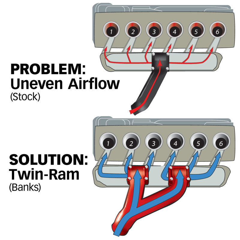 Banks Power 42710 94-98 Dodge 5.9L Non-EGR Twin-RAM Manifold System