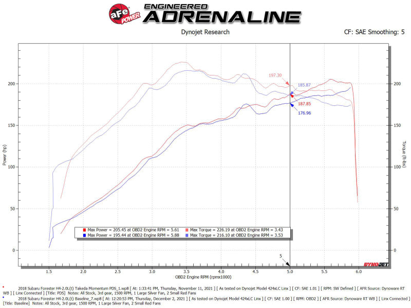 aFe 56-70049D AFE Takeda Momentum Intake