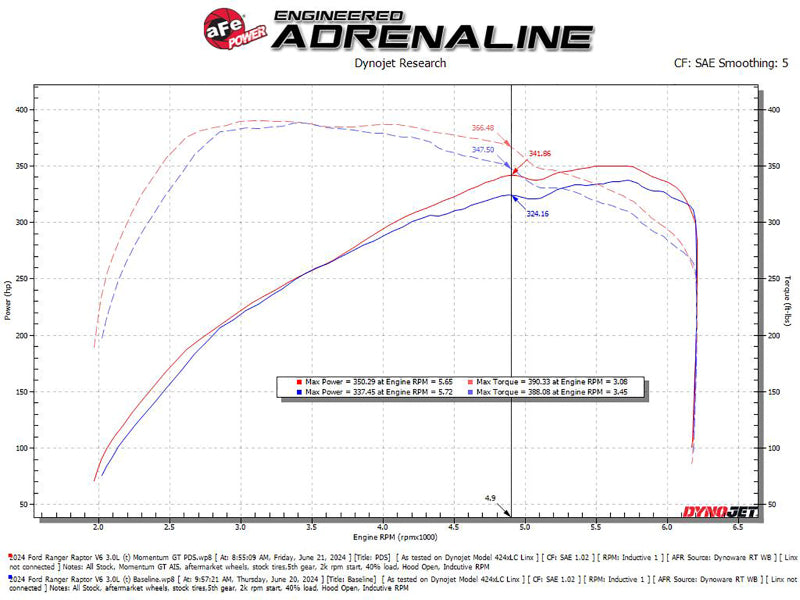 aFe 50-70116D AFE Momentum GT Cold Air Intakes