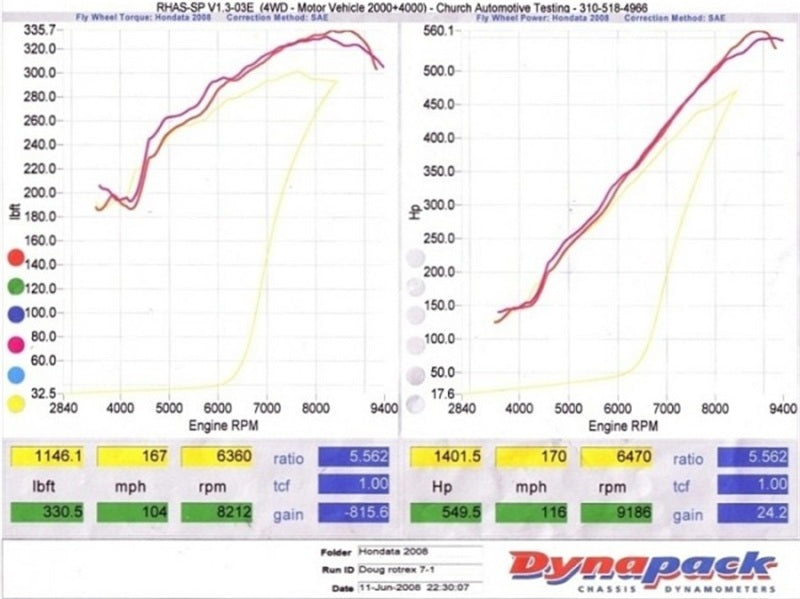 KraftWerks 150-05-0030K Honda K-Series Race Supercharger Kit w/ 120mm Pulley (C30-94)