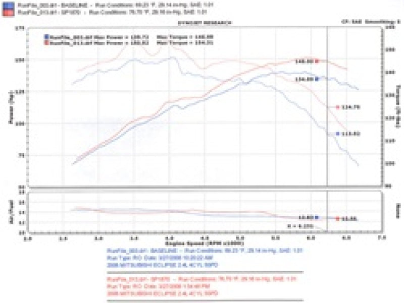 Injen SP1870P 06-09 Eclipse 2.4L 4 Cyl. (Manual) Polished Cold Air Intake