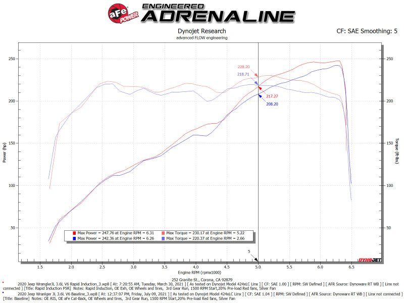 aFe 52-10008R AFE Rapid Induction Stage-2 Cold Air Intakes