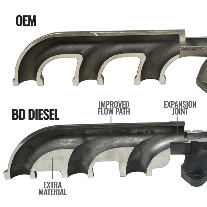 BD Diesel 1046067 07.5-12 Dodge 3500/4500/5500 Cab & Chassis 6.7L Cummins Exhaust Manifold Kit
