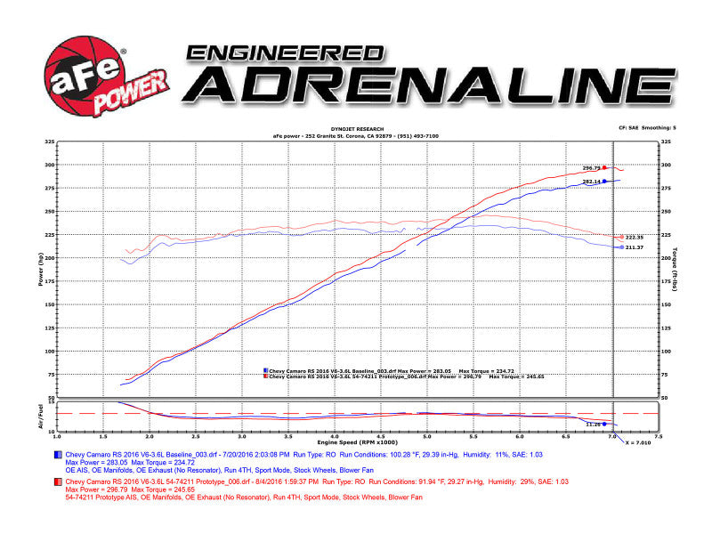 aFe 51-74211 Momentum GT Pro DRY S Intake System 16-17 Chevrolet Camaro V6-3.6L