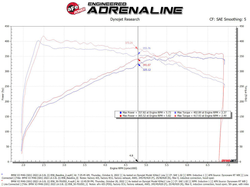 aFe 50-70105D AFE Momentum GT Cold Air Intakes