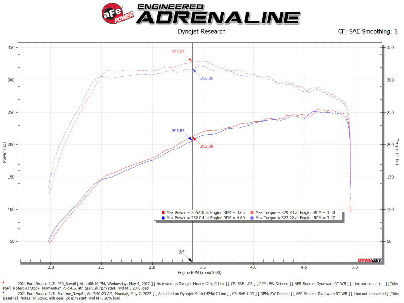 aFe 50-70082R POWER Momentum HD Cold Air Intake System w/ Pro 5R Media 2021+ Ford Bronco 2.3L (t)