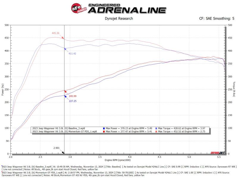 aFe 50-70120DR 2025 RAM 1500 L6-3.0L (tt) Momentum GT Red Edition Cold Air Intake w/ Pro Dry S Filter (MOQ 12)