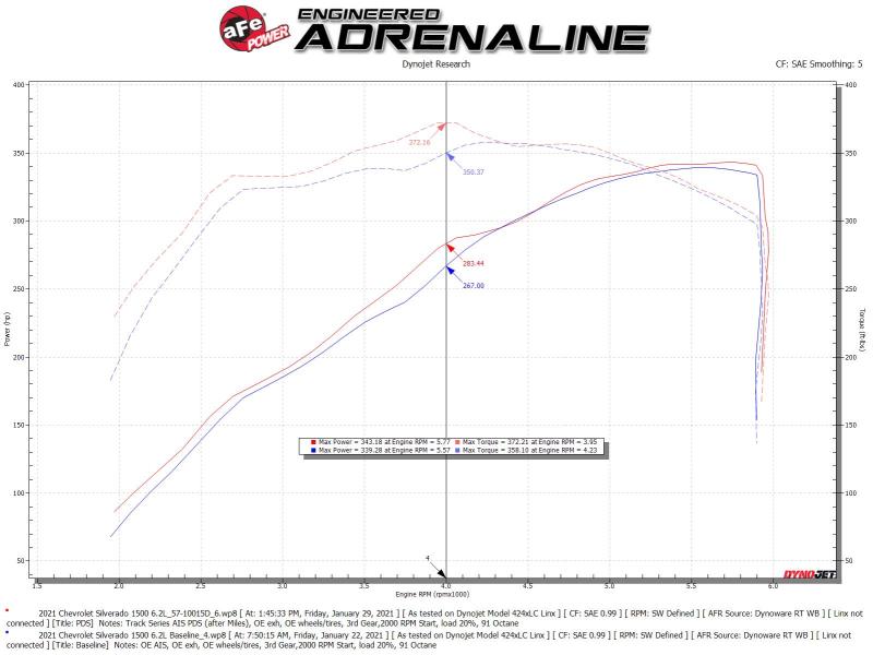 aFe 57-10015D AFE Track Series Intake