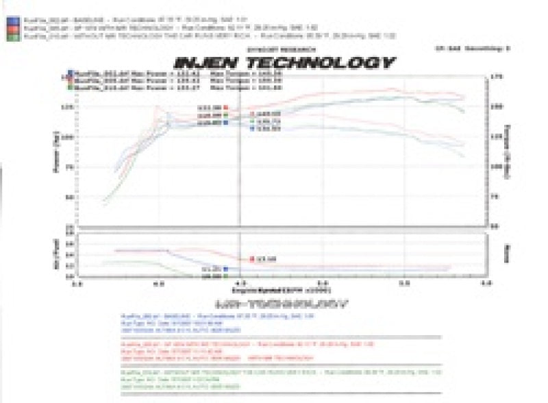 Injen SP1974BLK 07-09 Altima 4 Cylinder 2.5L w/ Heat Shield (Automatic Only) Black Short RAM Intake