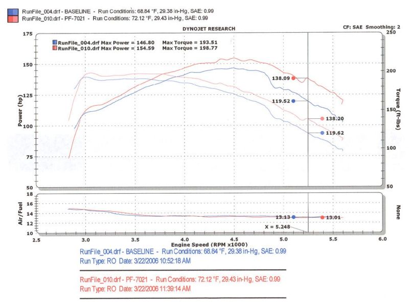 Injen PF7021WB 94-04 S10 Sonoma Jimmy Blazer 4.3L V6 Wrinkle Black Power-Flow Air Intake System
