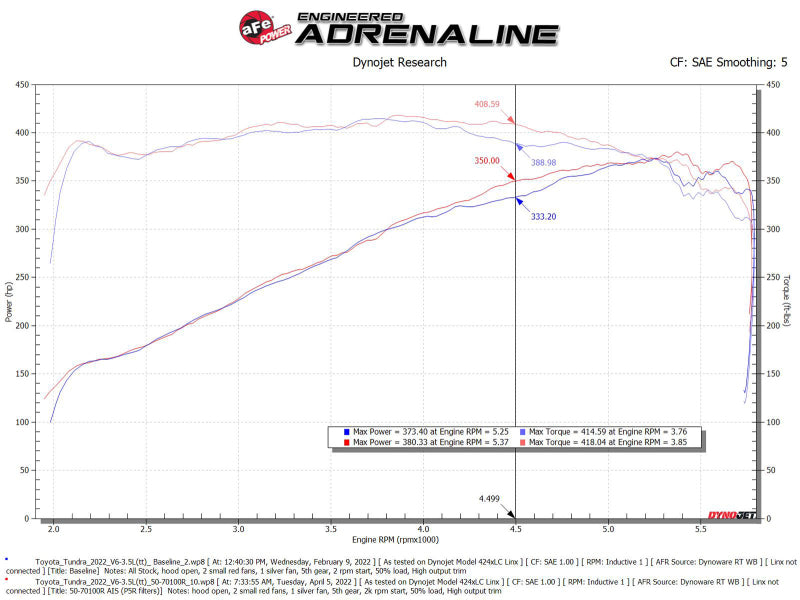 aFe 50-70100R AFE Momentum GT Cold Air Intakes