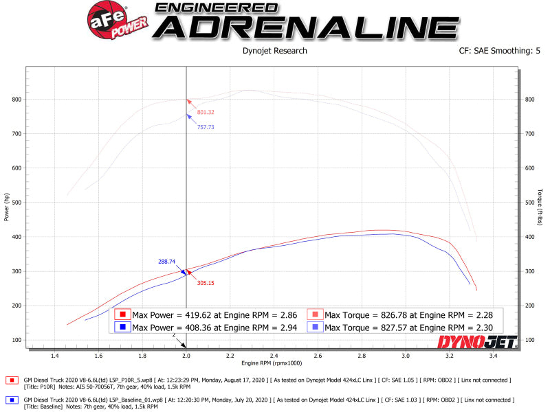 aFe 50-70056T Momentum HD Intake System w/ Pro 10R Filter 2020 GM Diesel Trucks 2500/3500 V8-6.6L (L5P)