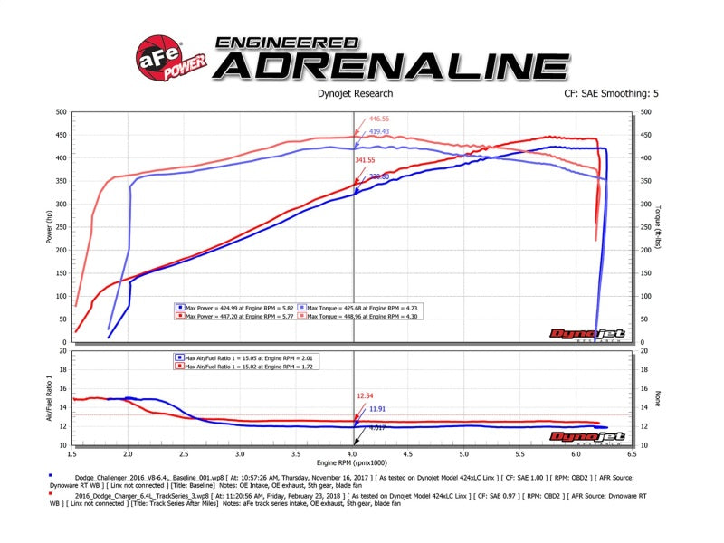 aFe 51-12172-C POWER Magnum FORCE Carbon Fiber Stage 2 Pro Dry S CAIS - 11-18 Dodge Challenger/Charger V8-6.4L