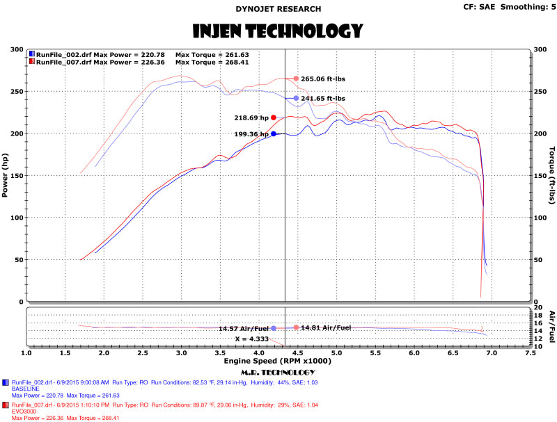 Injen EVO3003 15-18 VW Golf 1.8T / 15-19 VW GTI 2.0T TSI Evolution Intake