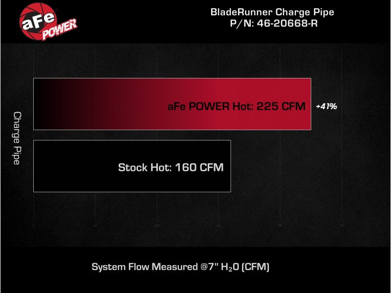 aFe 46-20668-R BladeRunner 2-1/2 IN Aluminum Hot Charge Pipe Red 22-23 Subaru WRX H4-2.4L (t)