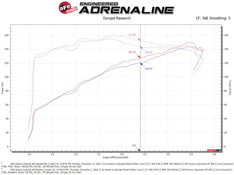 aFe 56-70051D AFE Takeda Momentum Intake