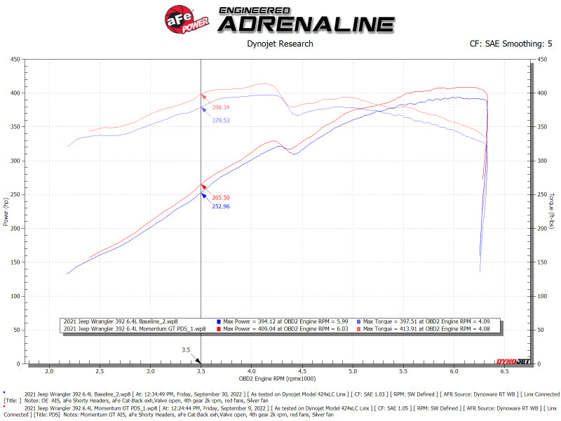 aFe 50-70080D Momentum GT Pro DRY S Cold Air Intake System 21-22 Jeep Wrangler 392 (JL) 6.4L V8