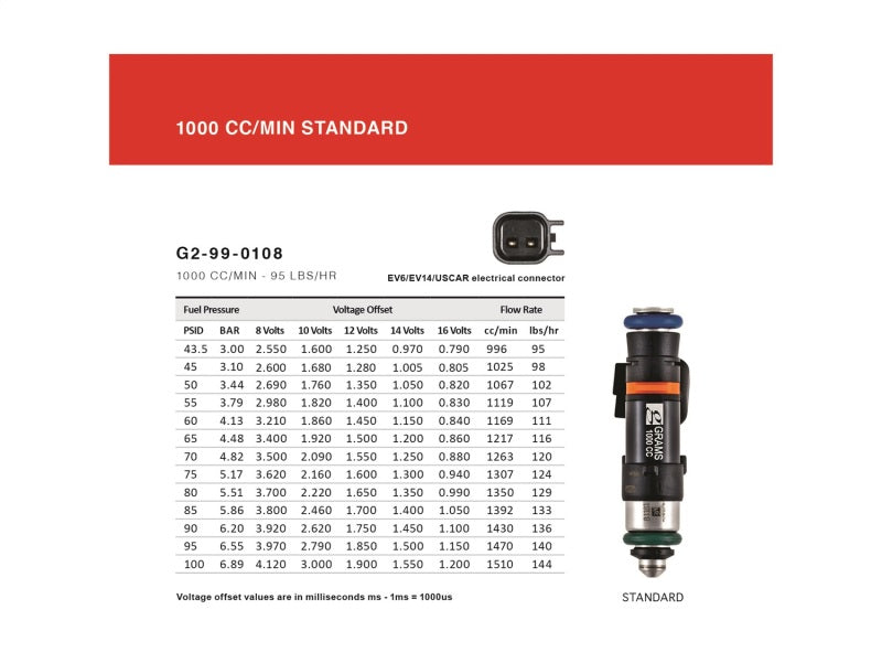 Grams Performance G2-1000-0501 Honda/Acura K Series / 06+ S2000 1000cc Fuel Injectors (Set of 4)