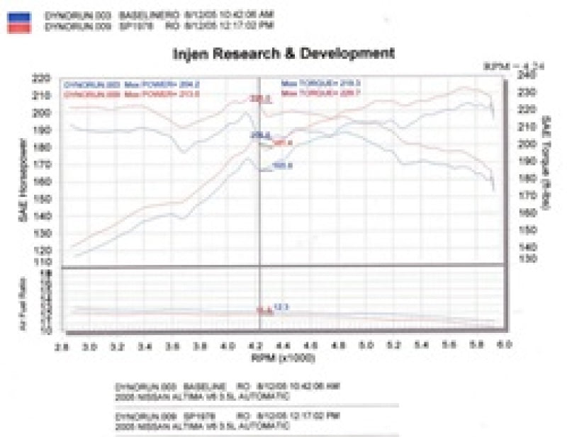 Injen SP1978BLK 04-06 Altima 3.5L V6 Black Cold Air Intake