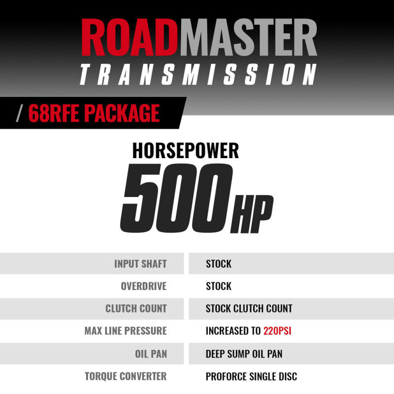 BD Diesel 1064224SS 07.5-18 Dodge RAM 4WD 68RFE Roadmaster Transmission & Pro Force Converter