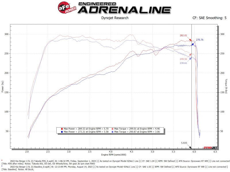 aFe 56-70060D AFE Momentum Intake System W/ Pro Dry S Filter 22-23 Kia Stinger