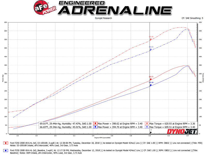 aFe 53-10016R AFE Quantum Intakes