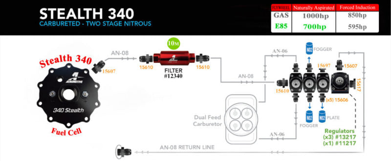 Aeromotive 18664 AER Fuel Tanks