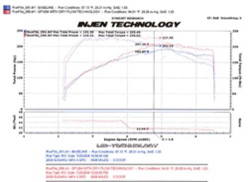 Injen SP1204WR 08-13 Subaru WRX/STi 2.5L (t) Wrinkle Red Cold Air Intake