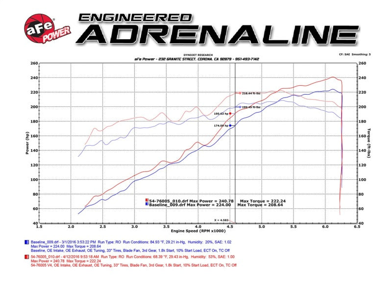 aFe 54-76005 AFE Momentum GT Cold Air Intakes