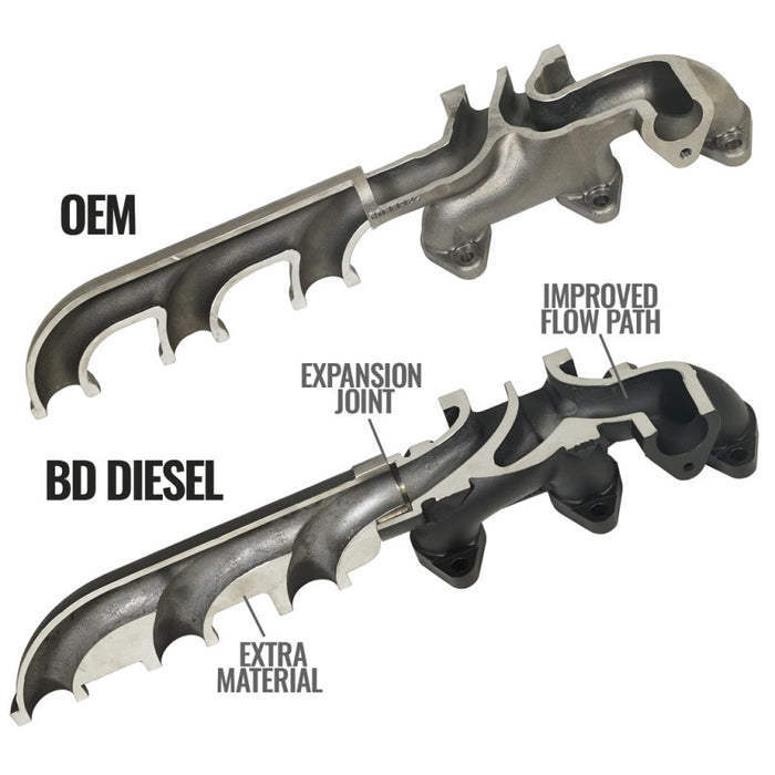 BD Diesel 1045871 13-18 RAM Cummins 6.7L Screamer Turbo Manifold Package