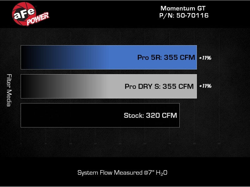 aFe 50-70116D 2024 Ford Ranger Raptor V6-3.0L Momentum GT Cold Air Intake System w/ Pro DRY S Filter