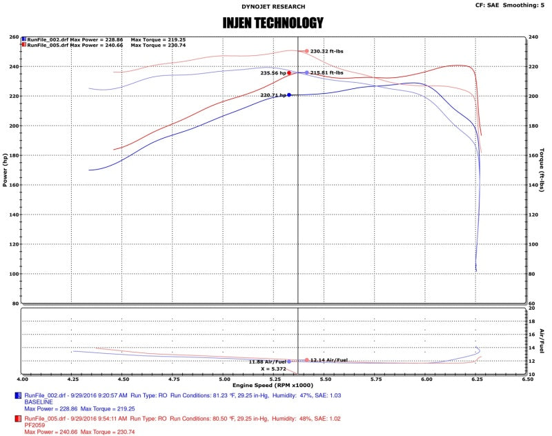 Injen PF2059WB 16-20 Toyota Tacoma 3.5L V6 Short-RAM Intake System W/ Air Fusion (Incl Heat Shield) Black
