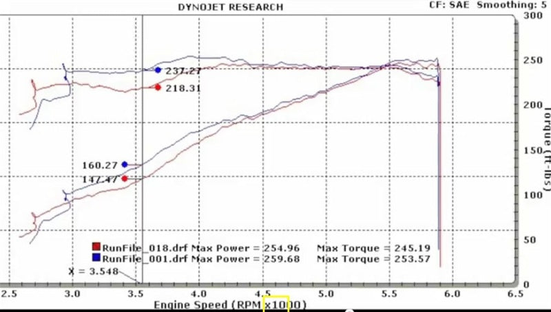 BBK 1822 11-17 Ford Mustang 3.7L V6 / 11-14 Ford F-150 3.7L 73mm Throttle Body Power Plus Series