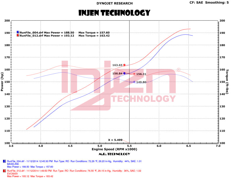Injen EVO5009 12-18 Jeep Wrangler JK V6-3.6L Evolution Intake- Dry