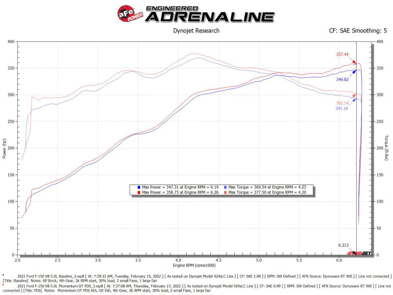 aFe 50-70074D AFE Momentum GT Cold Air Intakes