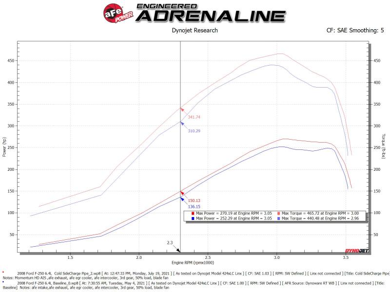 aFe 46-20074-B Bladerunner Intercooler 3in Inlet/Outlet Tube 08-10 Ford Diesel Trucks V8 6.4L (td)