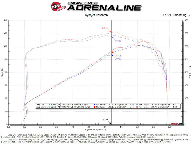 aFe 50-70093D AFE Momentum GT Cold Air Intakes