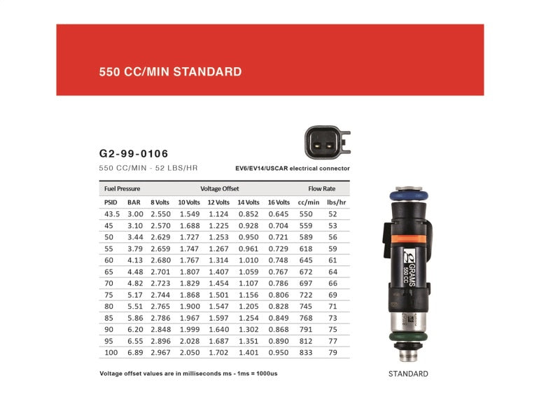 Grams Performance G2-0550-0500 Honda/Acura B/D/F/H Series (Excl D17) 550cc Fuel Injectors (Set of 4)