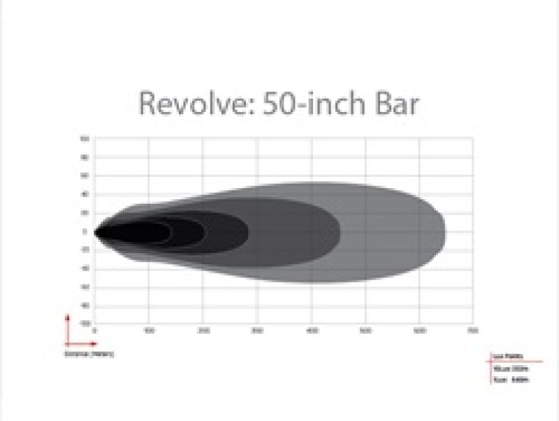 Rigid Industries 451613 Revolve 50in Bar w/Amber Trim Ring