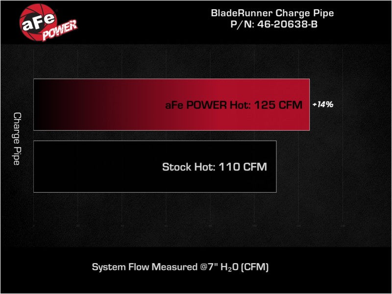 aFe 46-20638-B AFE Bladerunner I/C & Tubes