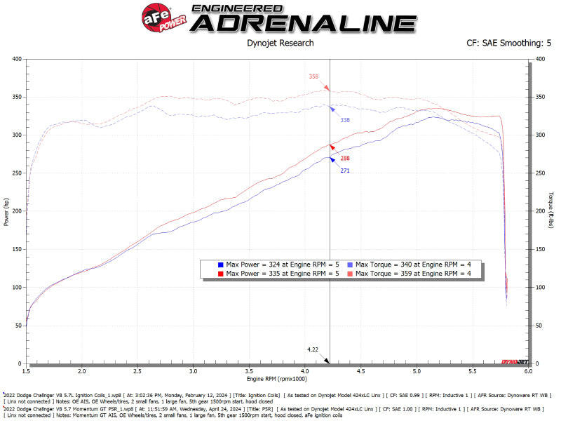 aFe 50-70126R AFE Momentum GT Cold Air Intakes