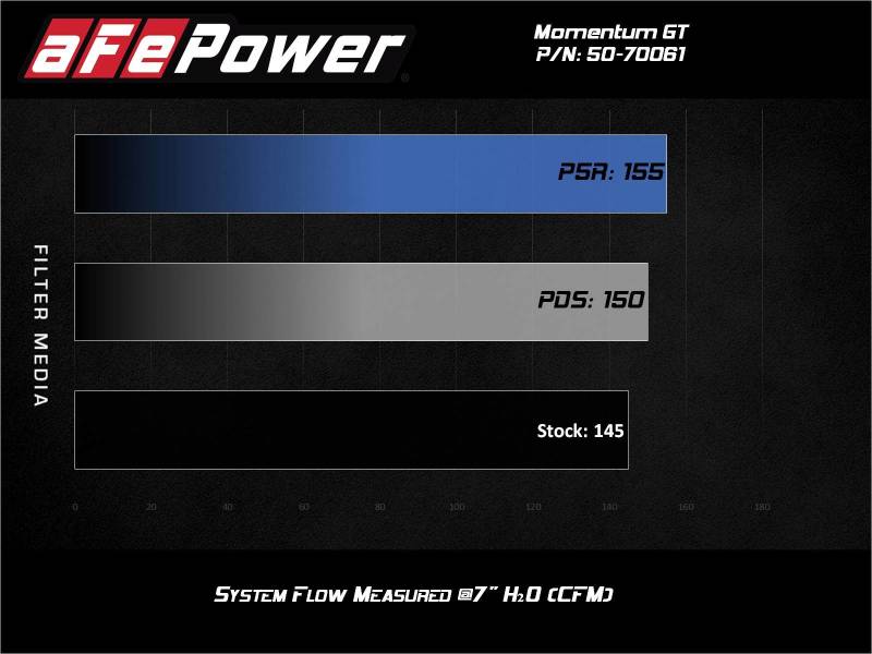 aFe 50-70061D AFE Momentum GT Cold Air Intakes