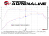 aFe 49-36418-C AFE Exhaust Cat Back