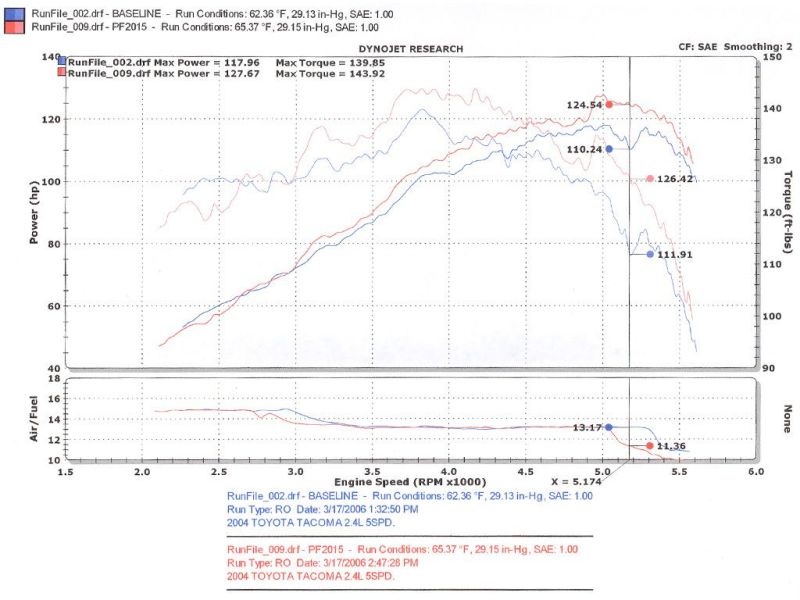 Injen PF2015P 00-04 Tacoma 2.4L 4 Cyl. 01-04 Tacoma PreRunner 2.7L 4 Cyl. only Polished Power-Flow Air In